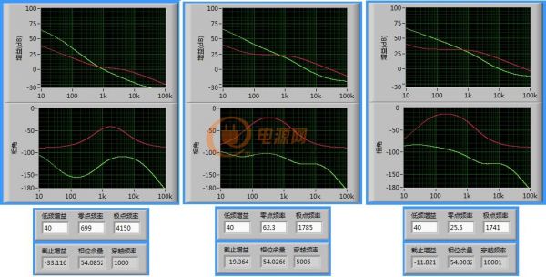 labview做一个反激电源设计软件,labview做电源测试