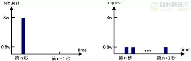 qq红包玩法规则大全,解密qq红包数字
