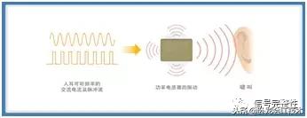 电感啸叫如何消除,贴片电感发出刺耳声音