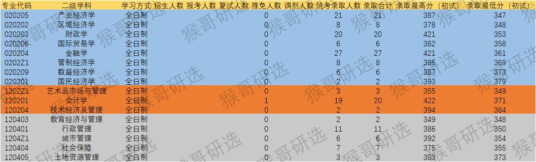「院校招生深度解析-第41期」浙江财经大学
