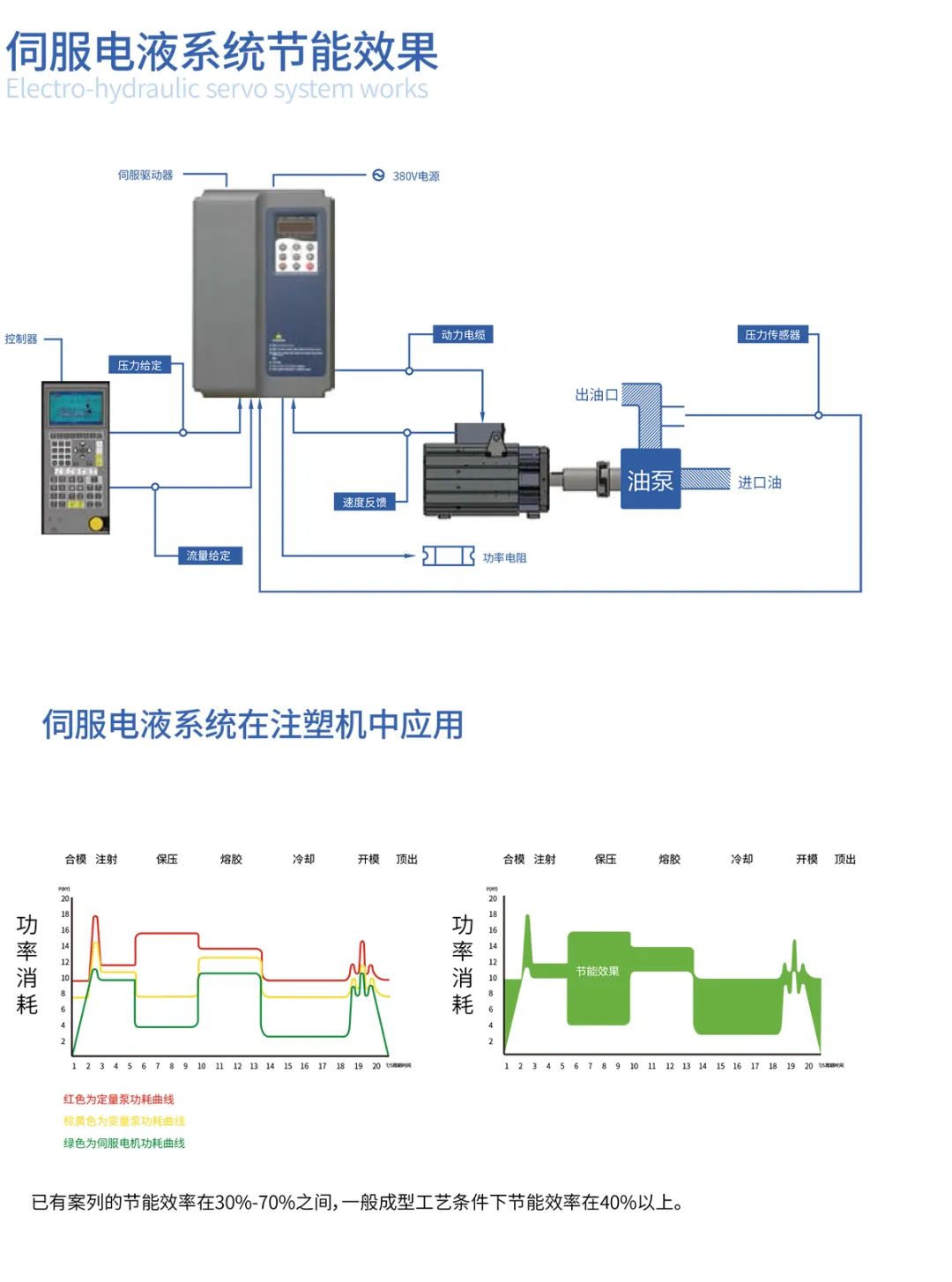 制造业如何应对双控限电,限电停产对制造业的影响