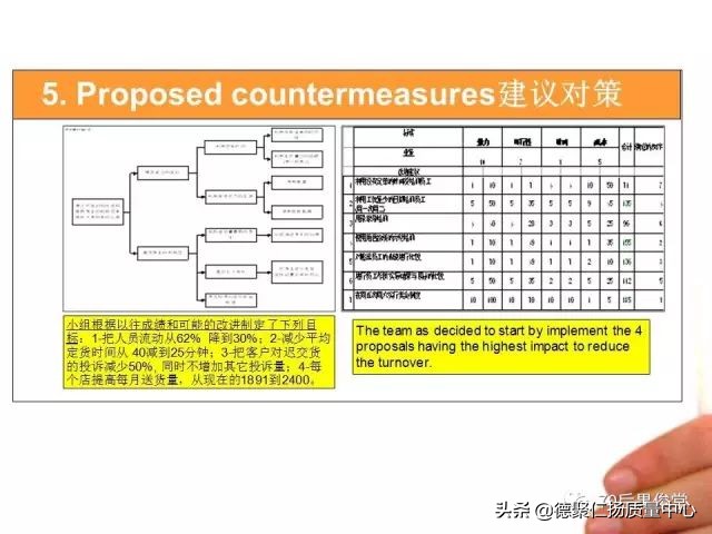 精益术语-A3Report,A3报告
