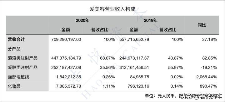 国产医疗器械正在逆袭翻盘,国产高端大型医疗器械现状