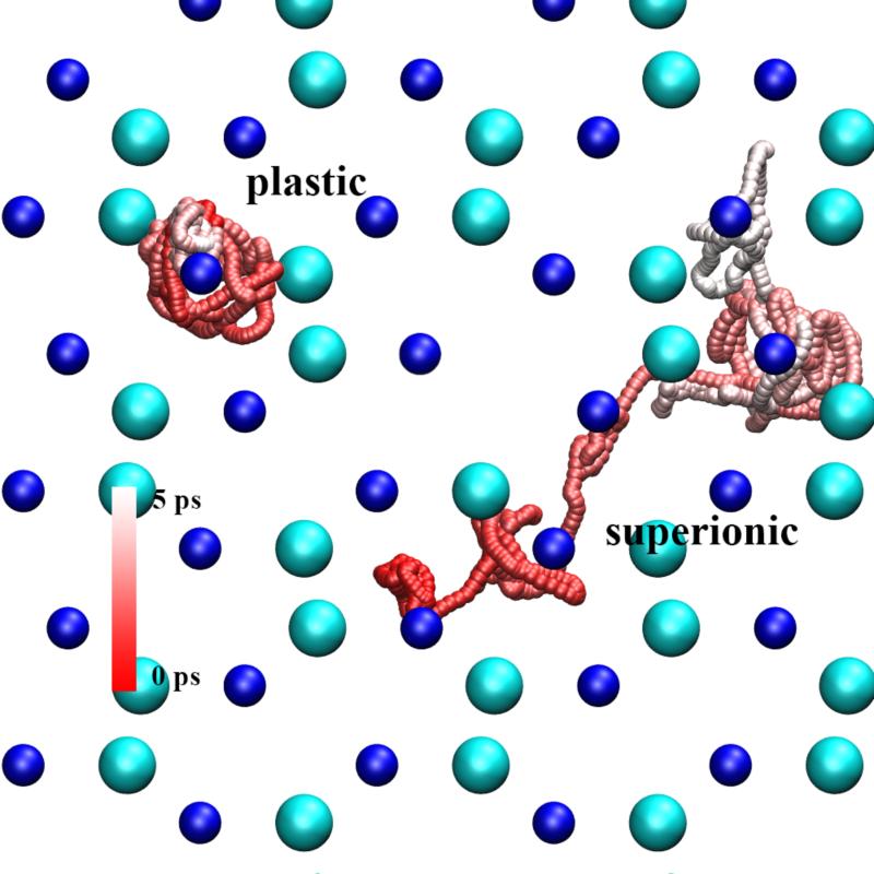 材料学领域重大发现!介于固体和液体之间还有这种特殊物态