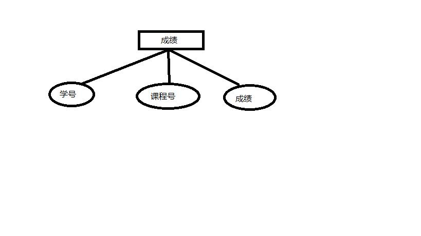 学生信息管理系统带网站的,学生学籍管理系统数据库课程设计