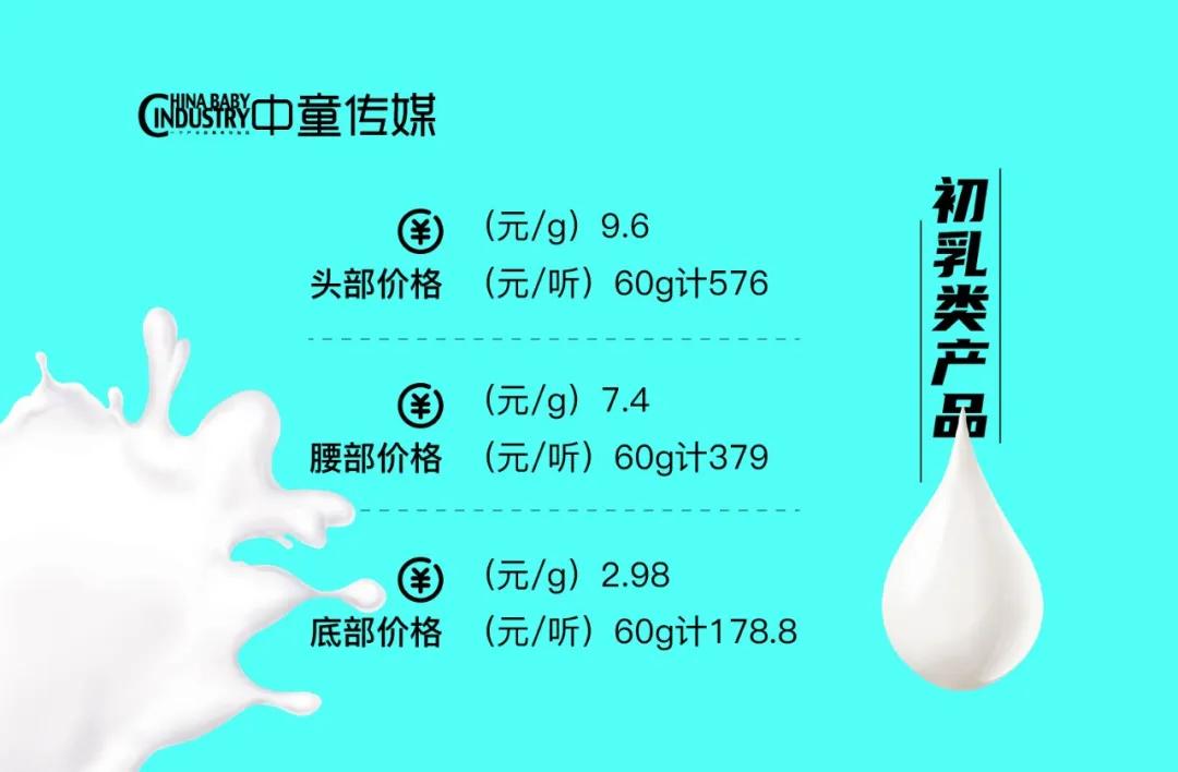 母婴营养品行业集中度提速,羊初乳成行业品类黑马