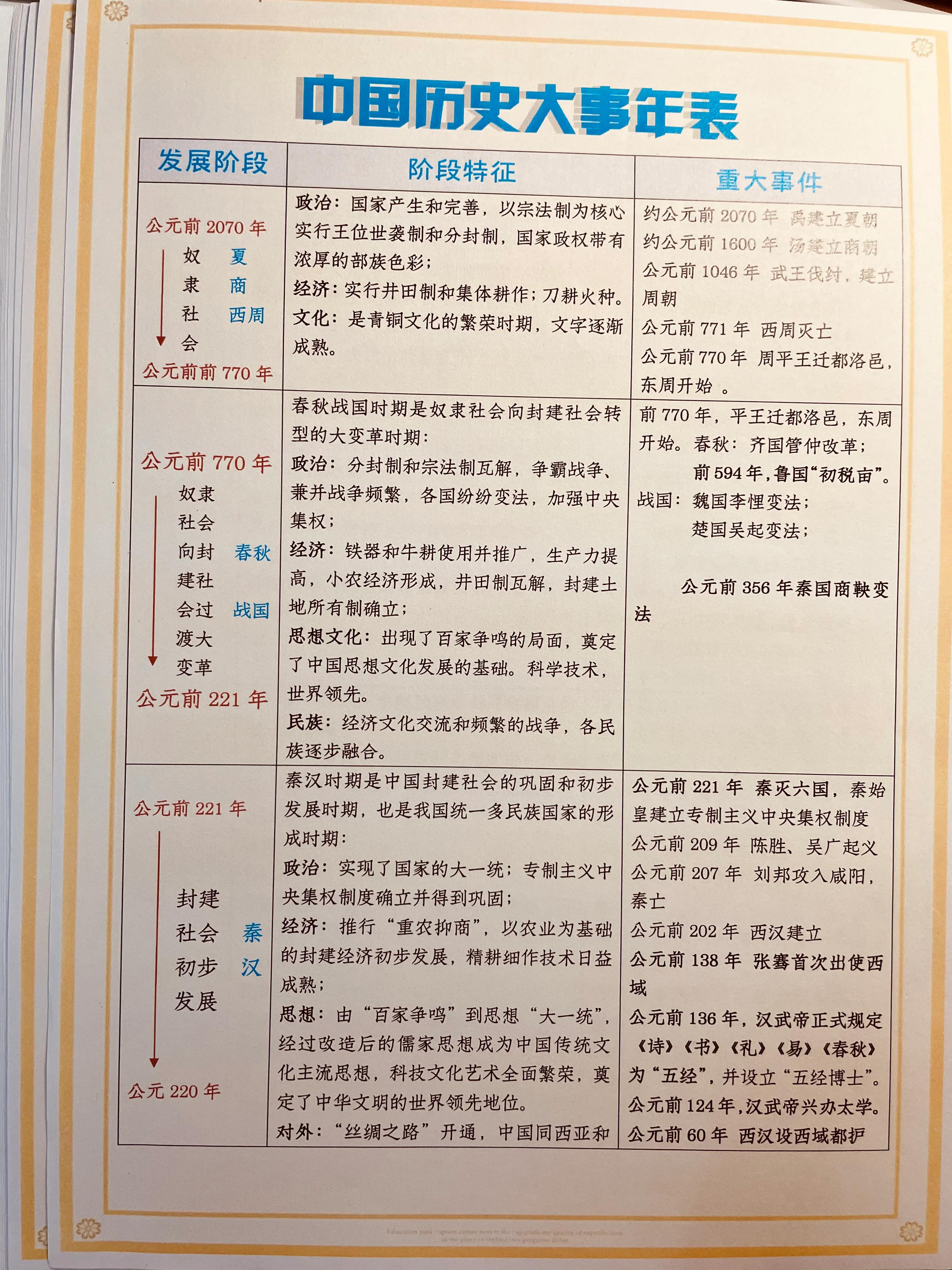 中国历史大事年表书,中国历史大事年表挂图