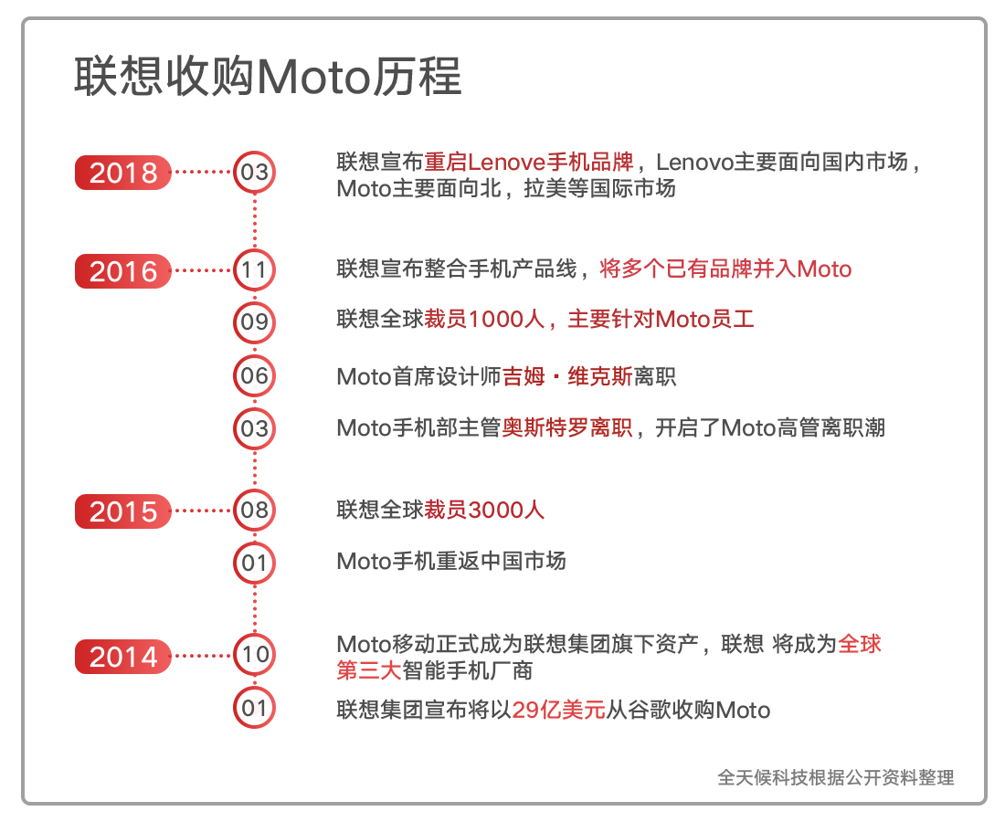 最新版联想手机,联想手机新品