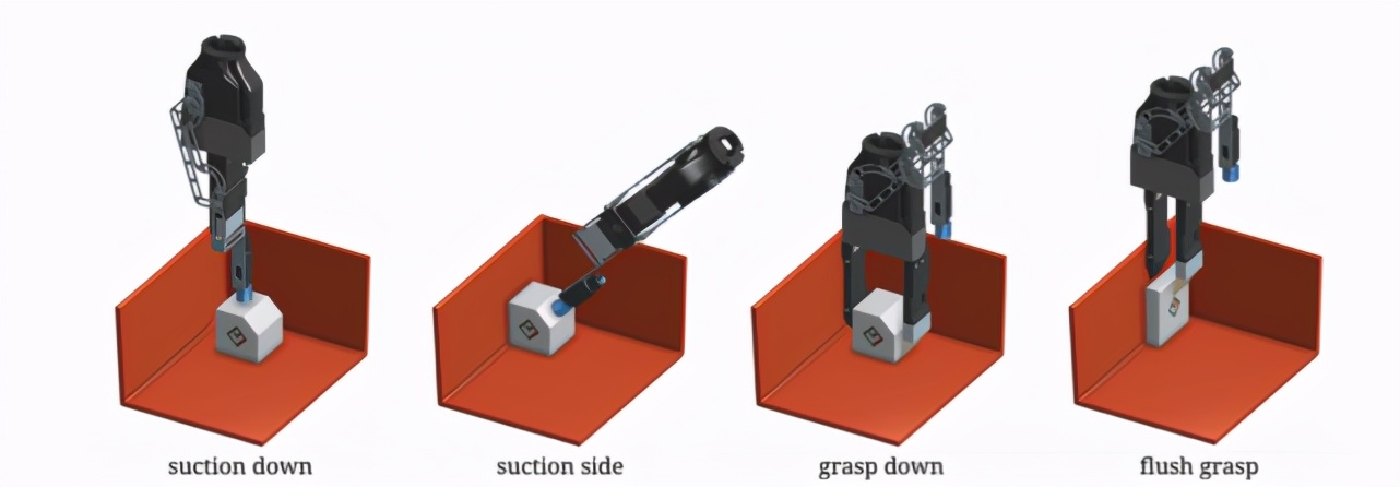机器人是怎么识别物体的摆放的,机器人怎么识别物品