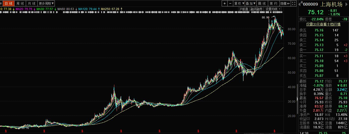 怎么赚倍乘效益的钱？戴维斯双击的两个例子