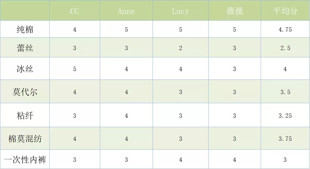 裤测评直筒,裤测评秋冬