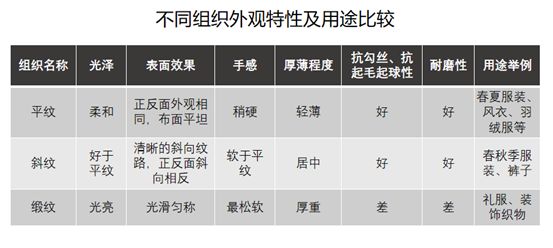 关于服装面料有哪些注意事项,服装设计面料基础知识