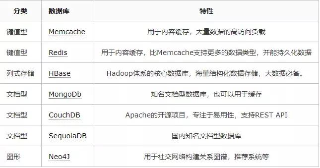去重sql怎么写,如何写好sql语句