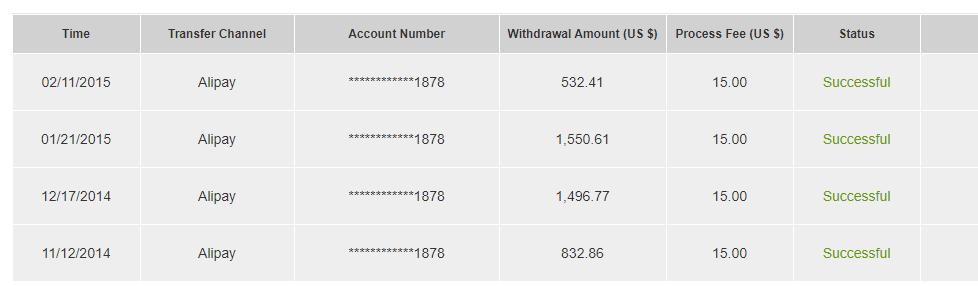 英文博客网站仍然是很好的*赚网**方式