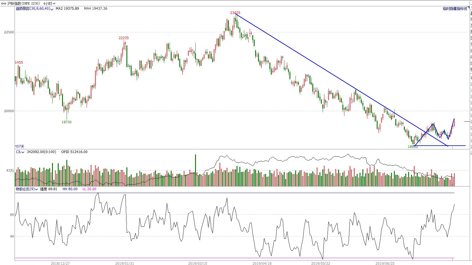 鏈熻揣椤鸿耽,鏈熻揣鏃ュ唴绋宠耽浜ゆ槗绛栫暐