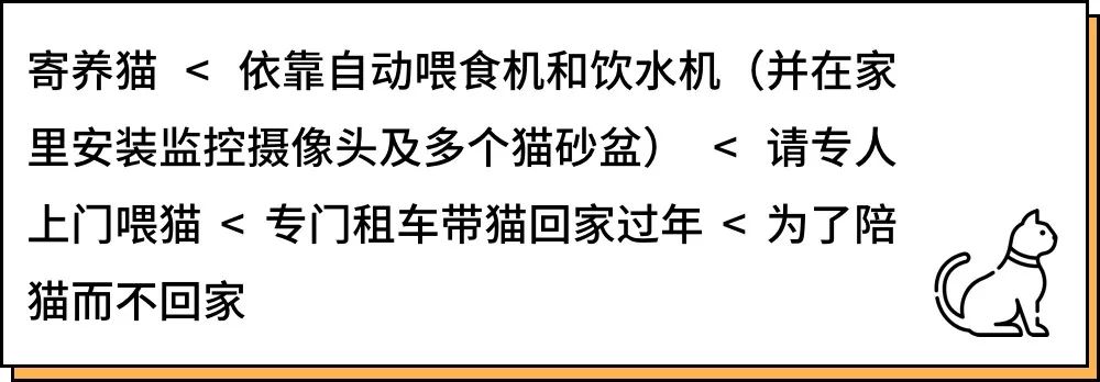 养猫的人到底有多有钱,北上广养猫的人