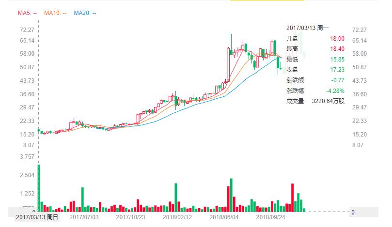 加拿大鹅股票价格暴跌原因,加拿大鹅双标热搜