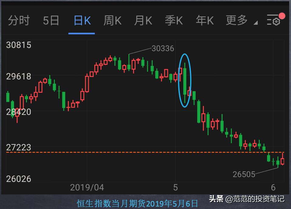不论股价涨跌一直买入,如何看透股价涨跌的真相