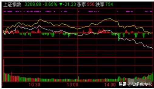 游资大佬炒股经验分析,手把手教你复盘看盘
