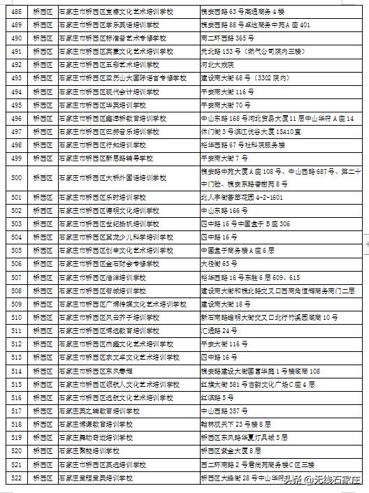 石家庄现在培训机构黑白名单,石家庄校外培训机构第二批黑名单