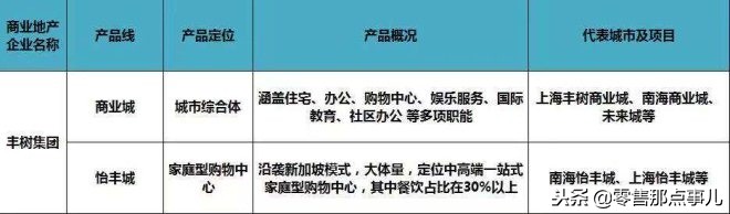 2018商业地产十强优秀企业,商业地产500强企业排行榜