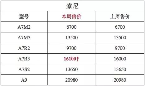 相机单机和套机区别,相机价格差异