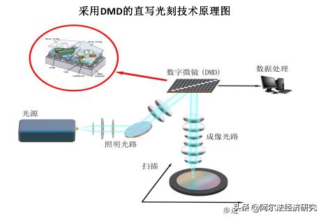 芯碁微装电子束光刻机进展,芯碁微装光刻机有限公司