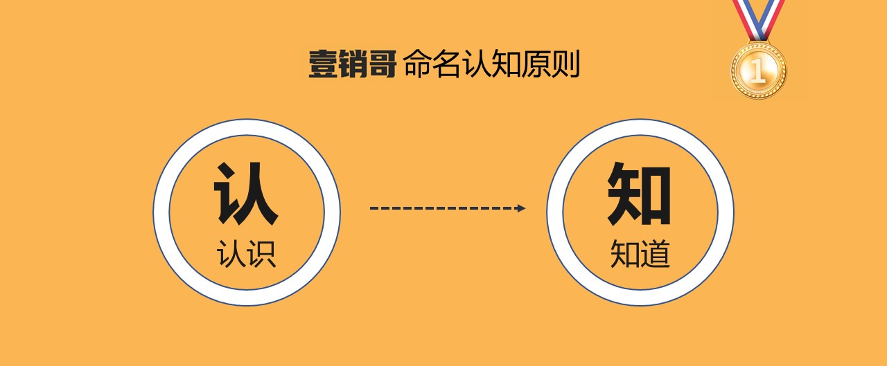 品牌命名的原则和方法,品牌命名的9大原则