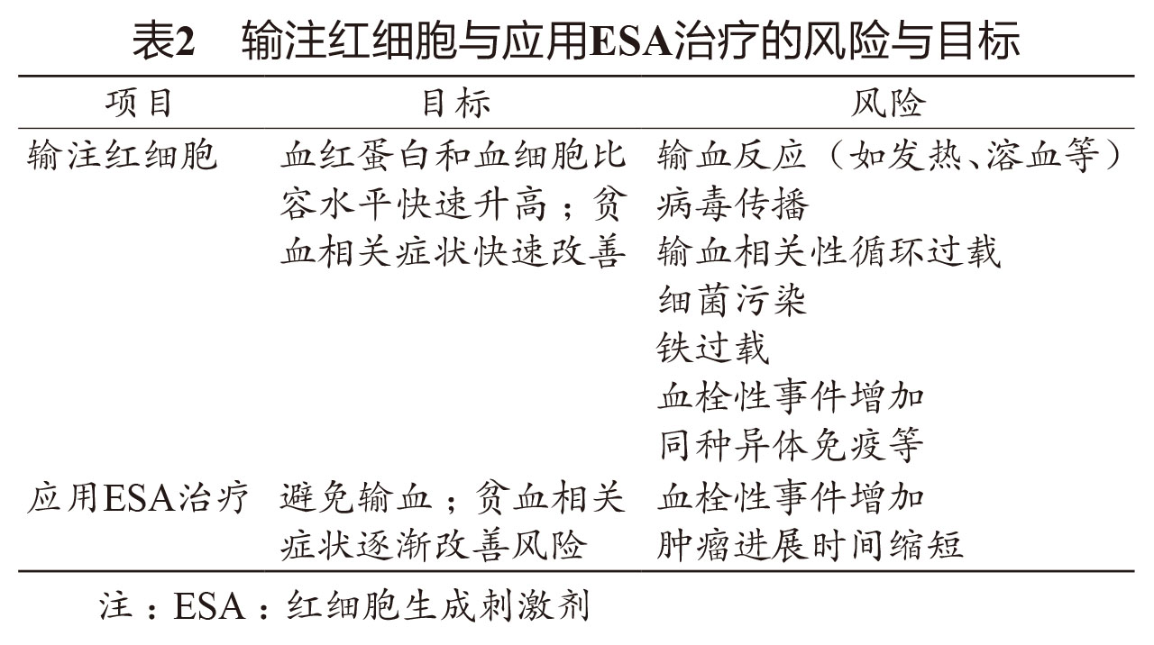 肿瘤化疗常见不良反应分级,化疗后肿瘤性贫血