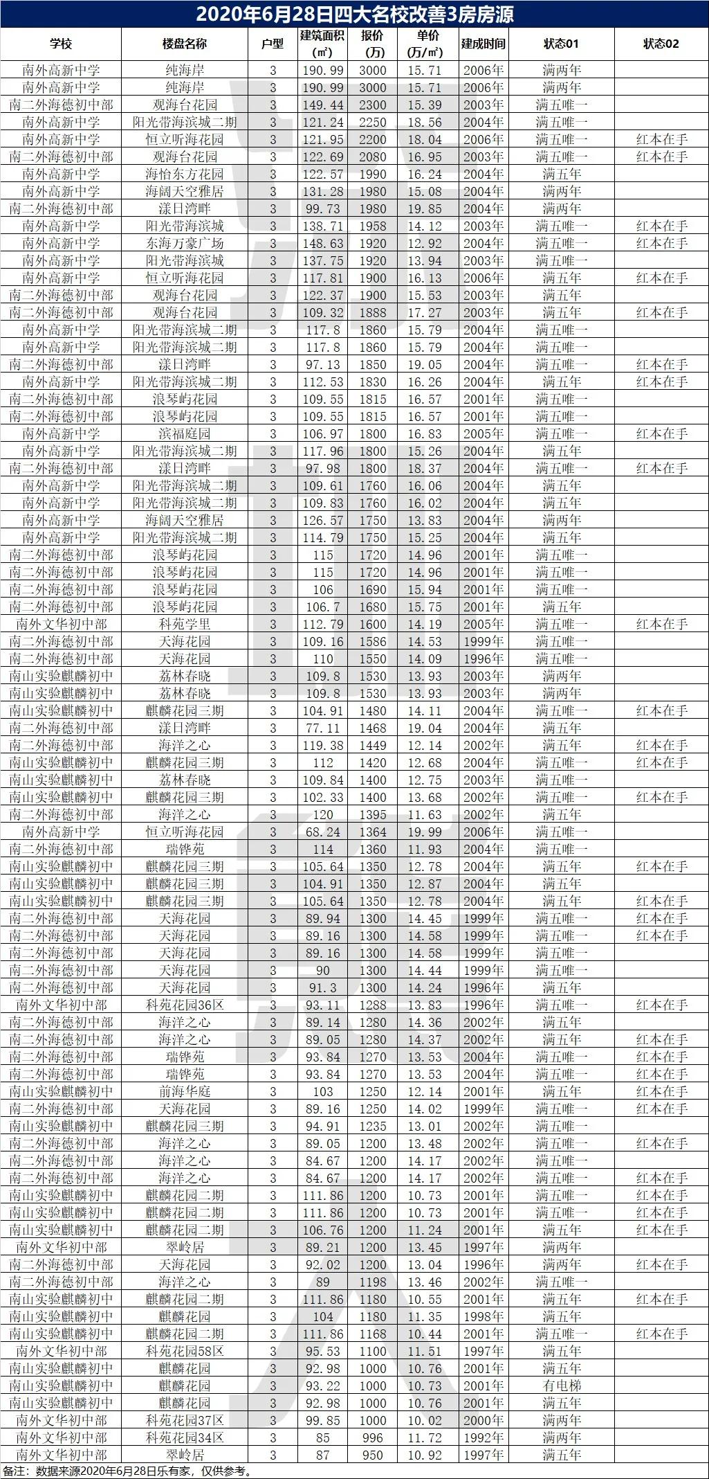 深圳四大名校哪个好点,南山四大名校有哪几所