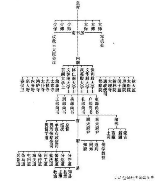 清朝时*官高**都称“中堂”，中堂是什么官职