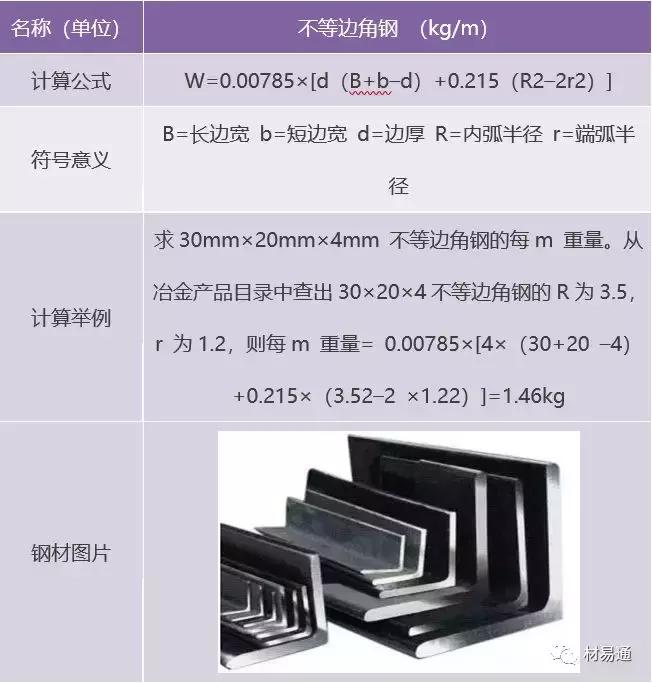 钢材成本价计算公式,钢材的熔点计算公式