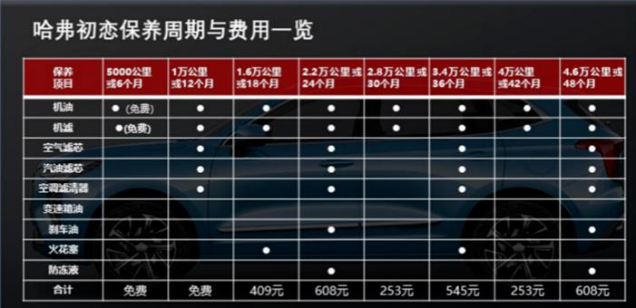 换机油全合成机油多少钱,换机油全合成一般收费多少