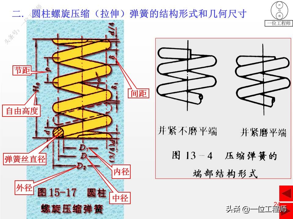 压缩弹簧基本知识,弹簧结构的基本知识