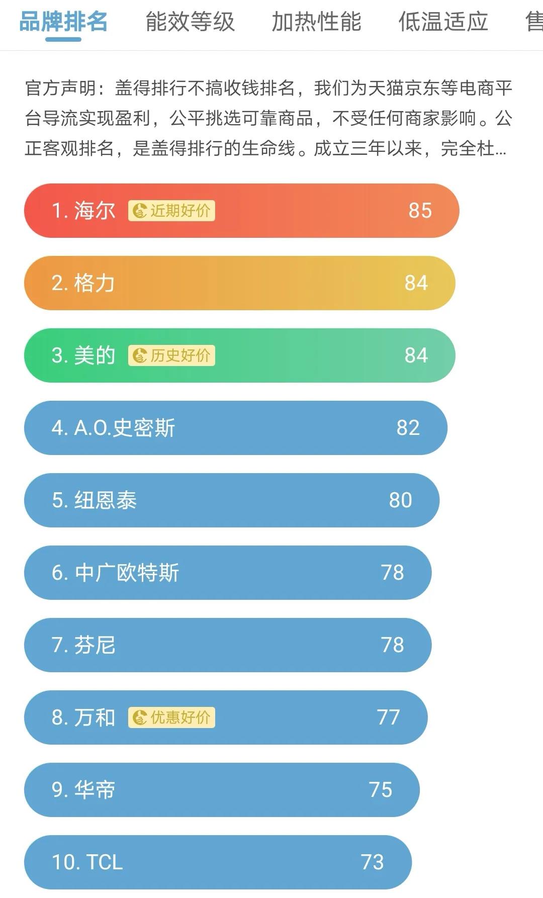 口碑最好的十大空气能热水器,空气能热水器即热式省钱
