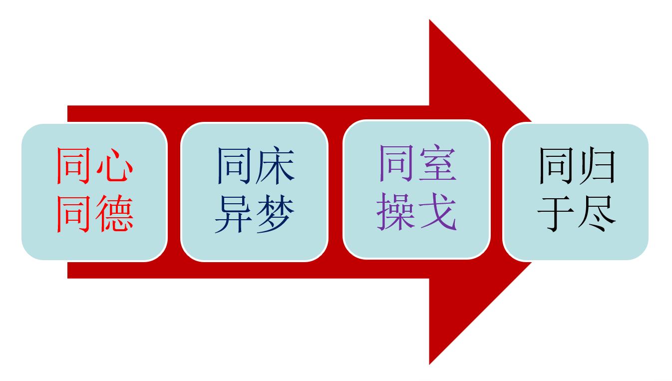 ofo小黄车什么时候爆雷的,ofo小黄车寒冬时刻