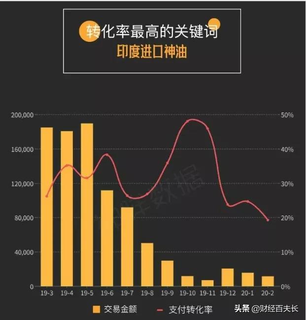 来,让我们一起*制抵**印度神油