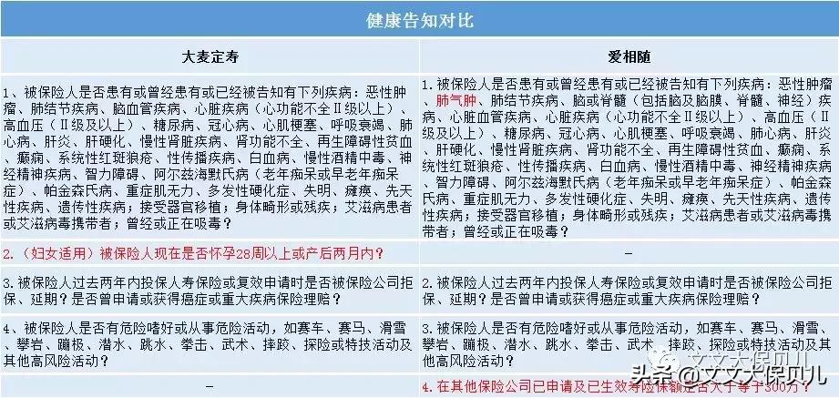 大麦定寿怎么样,大麦定寿官网