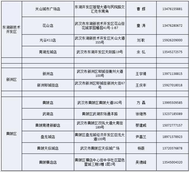 从中*家乐百**福到仟吉周黑鸭，武汉超全社区团购信息汇总