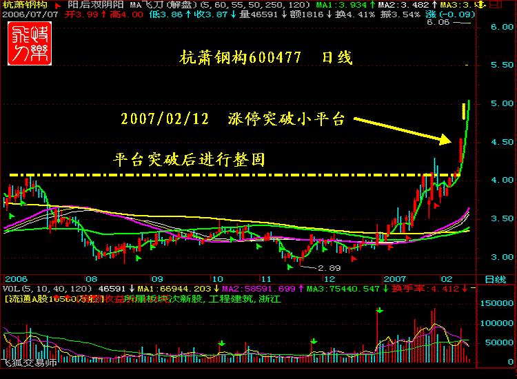 涨停十大绝技合集,涨停八大战法视频