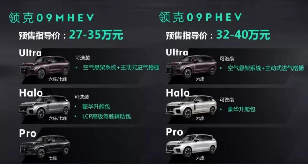 领克09对比汉兰达第三排空间,领克09卖不动怎么不降价