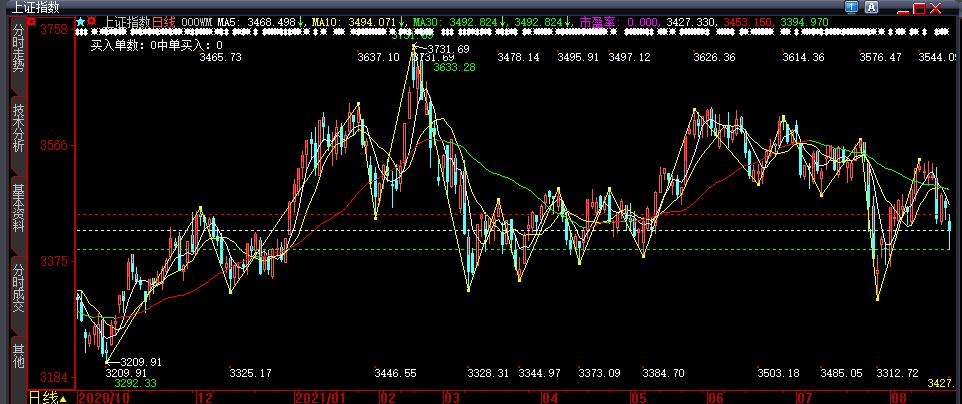 趋势交易策略深度分析,趋势交易选股方法