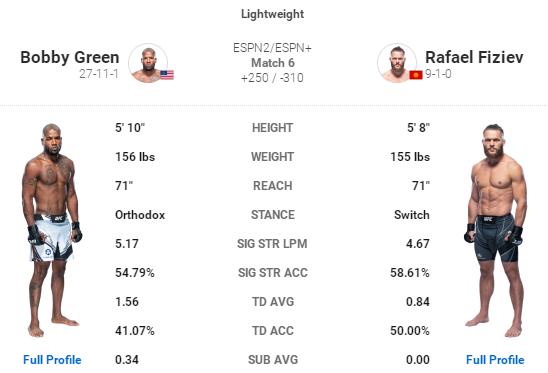 ufc265,ufc272璧涘墠棰勬祴