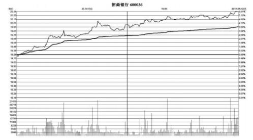 分时图买卖技巧期货,详解分时图短线非常重要的战法