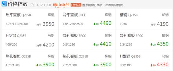 钢价昨晚期货走势,今日钢价为什么下跌