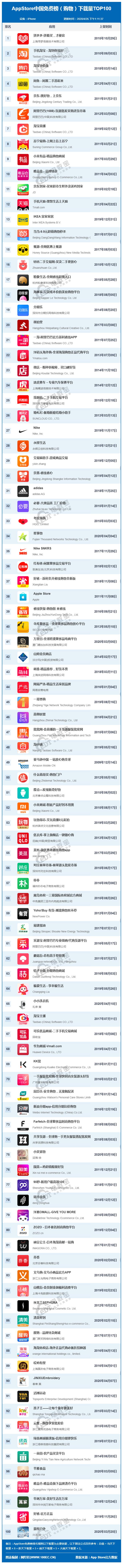 拼多多最新电商排名 (正规的淘宝拼多多京东购物优惠app)