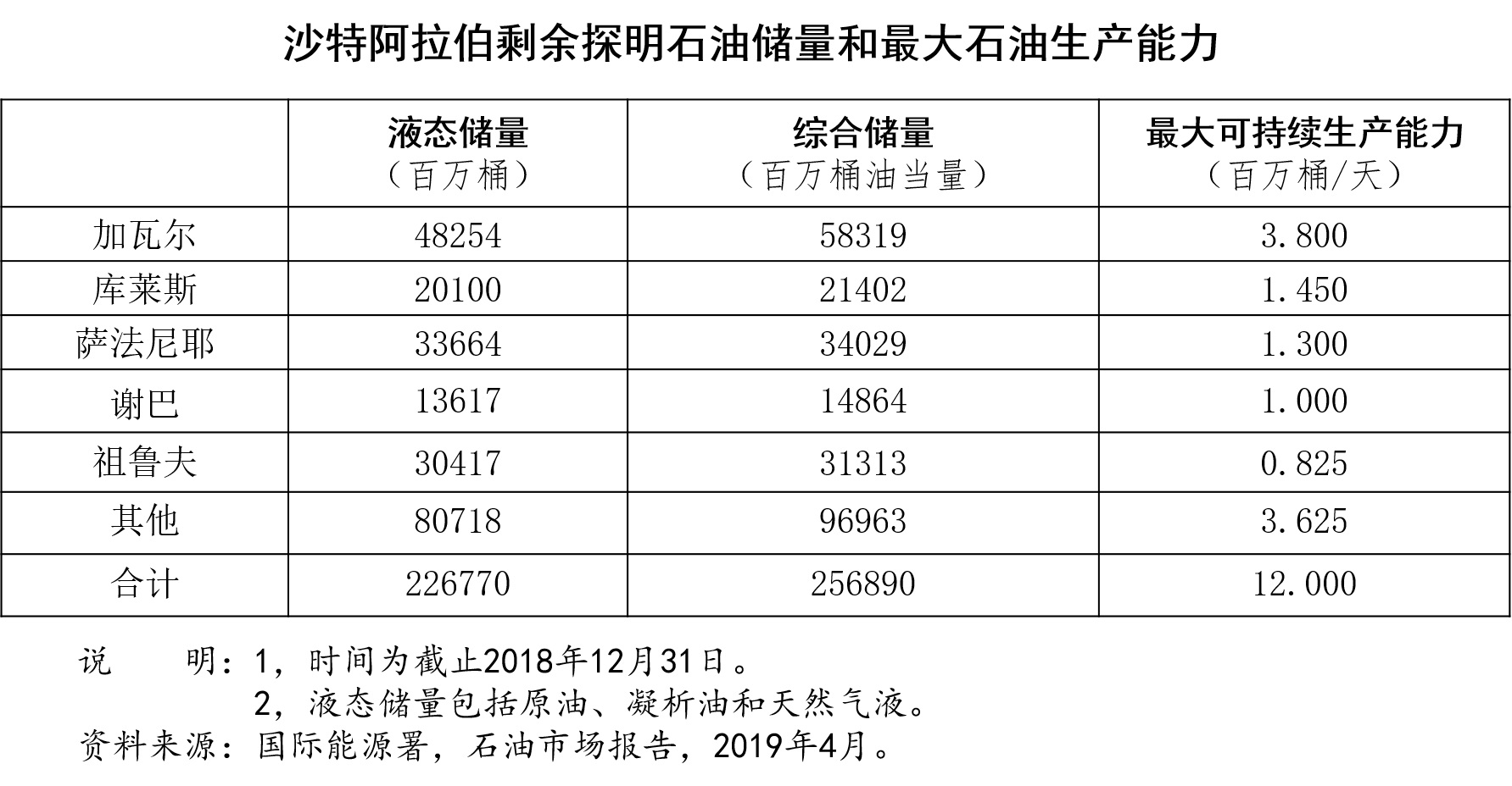 沙特阿拉伯石油产业发展现状 (沙特石油发展)