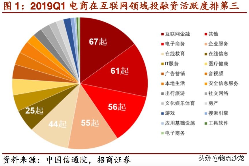 2019零售行业新趋势,2019服装零售业的趋势