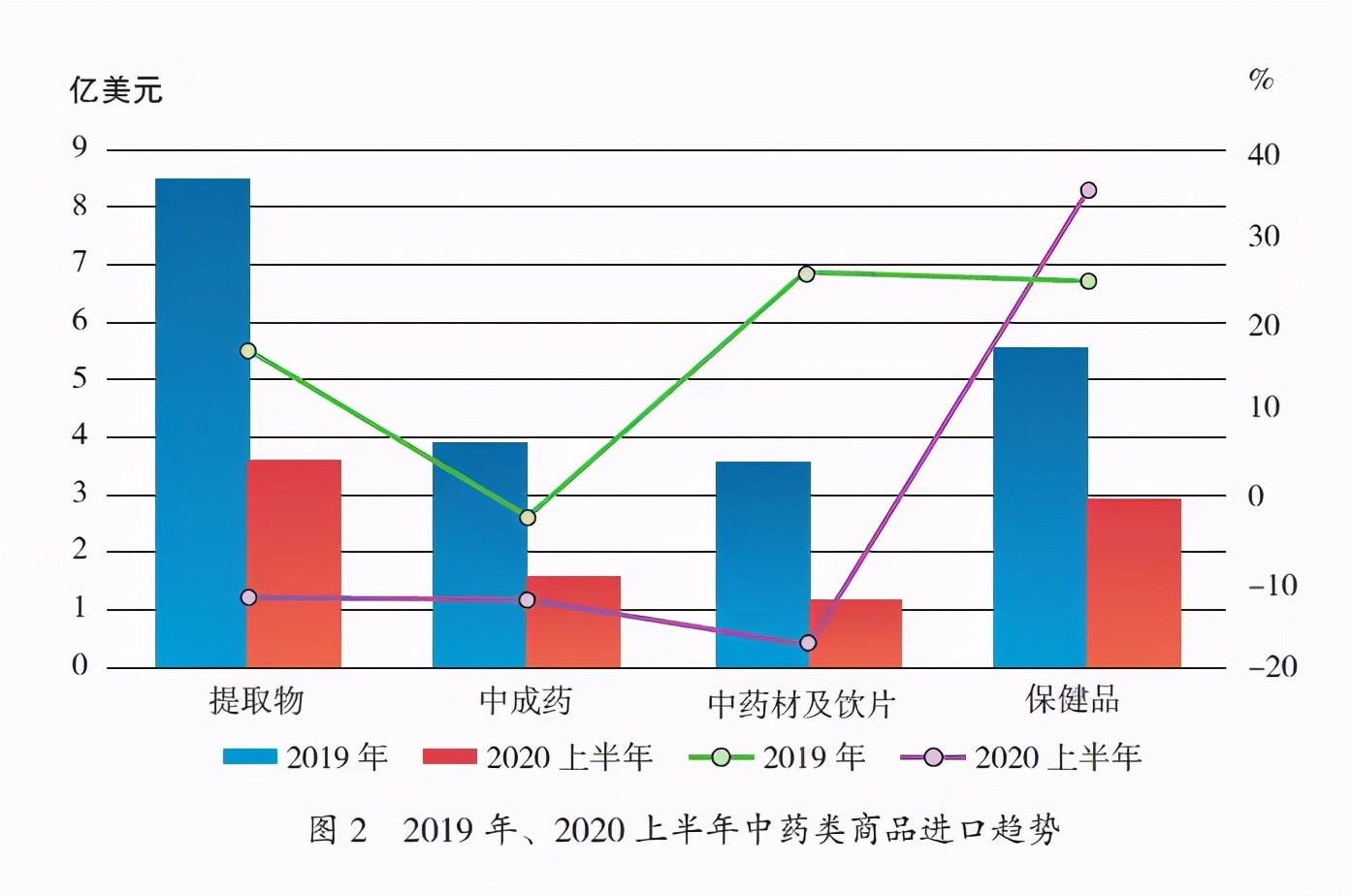 中药材发展白皮书,药品蓝皮书