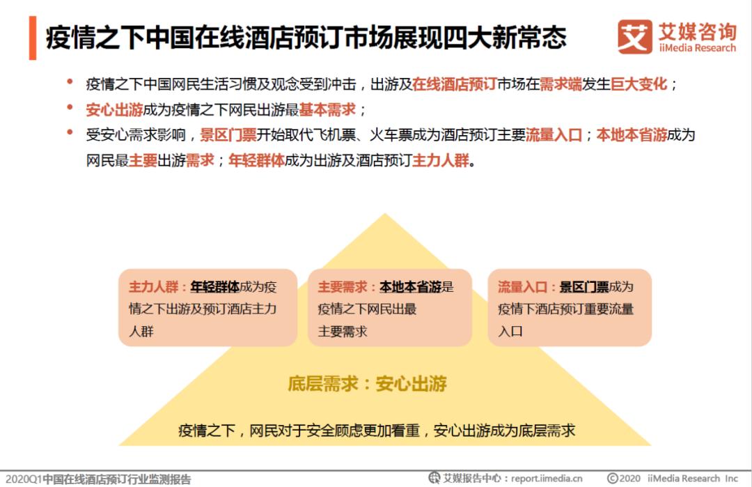 美团团购酒店,美团团购酒店优惠券